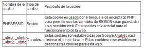 politica-de-cookies-1