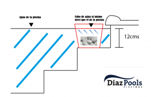 Prueba Cubo Piscina